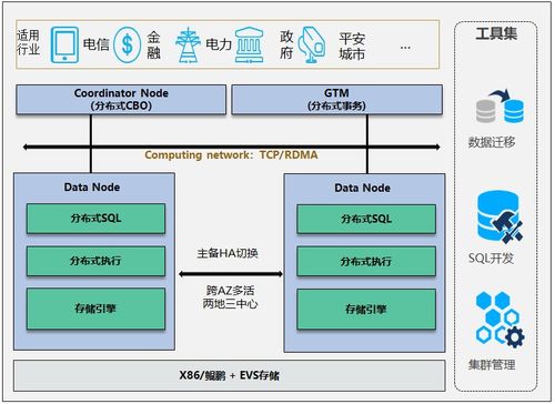 華為GaussDB正式面向全球 開啟全棧自主數(shù)據(jù)庫新時(shí)代
