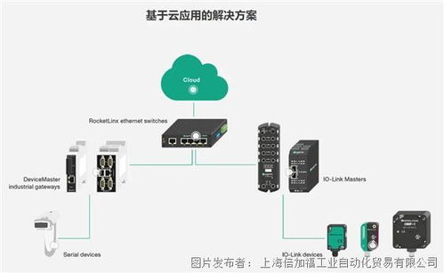 工業(yè)互聯(lián)打通數(shù)據(jù)鏈路 倍加福助推數(shù)字化工廠升級轉(zhuǎn)型
