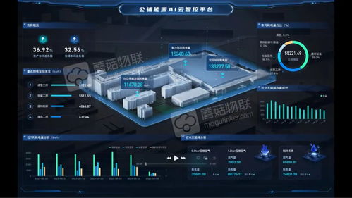 當(dāng)工業(yè)步入智能時代 蘑菇物聯(lián)的商業(yè)化實踐與百款革新產(chǎn)品之道