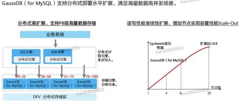 HCIP學(xué)習(xí)筆記 數(shù)據(jù)庫(kù)服務(wù)規(guī)劃之?dāng)?shù)據(jù)處理服務(wù)