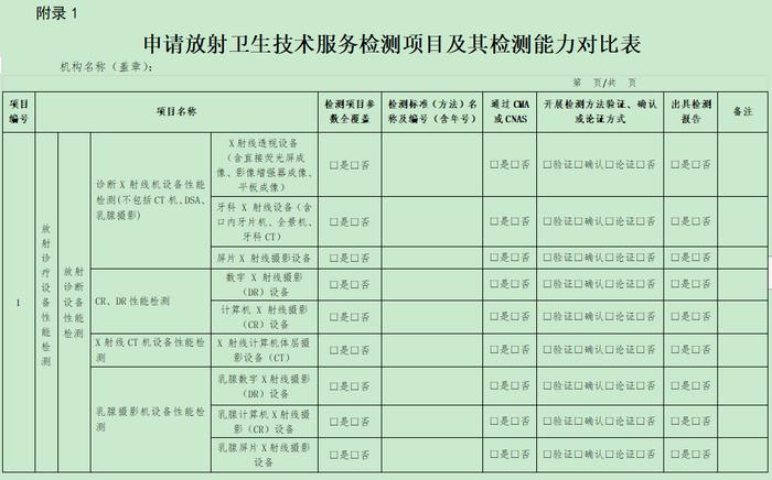 規范資質管理 筑牢放射衛生安全屏障——解讀國家衛生健康委加強放射衛生技術服務機構監管新舉措