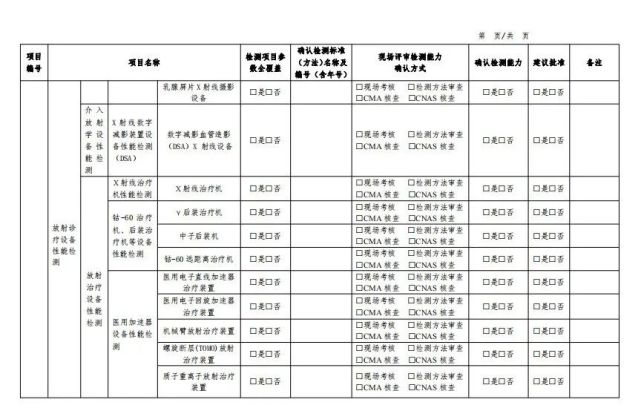 強化資質管理，筑牢放射衛生安全防線——解讀《國家衛健委關于進一步規范放射衛生技術服務機構資質管理工作的通知》