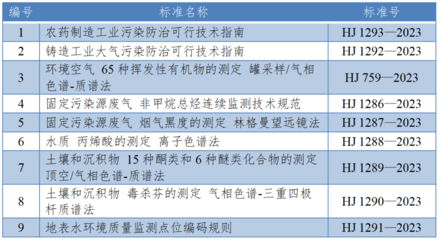 陽春三月生態躍升忙 生態環境標準化與放射衛生技術服務領域工作大盤點